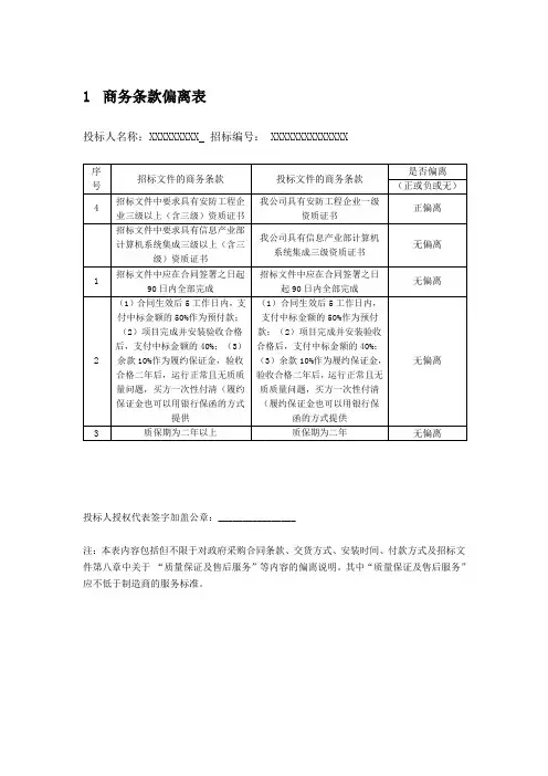 商务条款偏离表技术偏离表