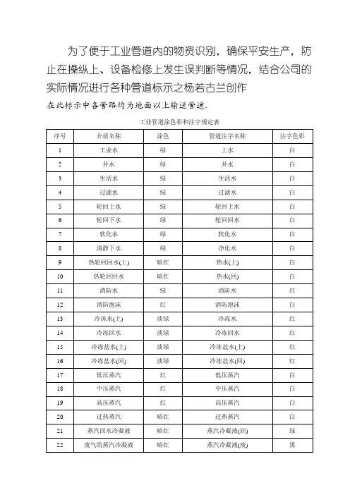 化工管道颜色及标识规范