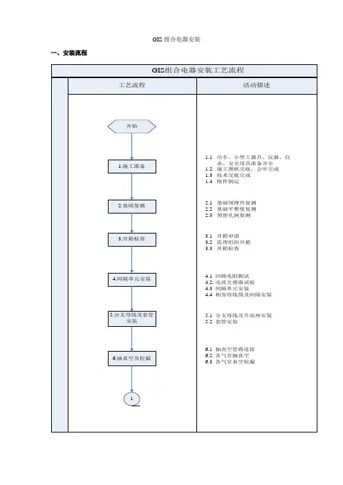 GIS组合电器安装流程