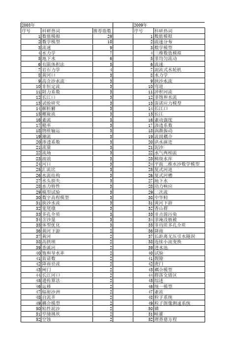 【国家自然科学基金】_水流_基金支持热词逐年推荐_【万方软件创新助手】_20140801