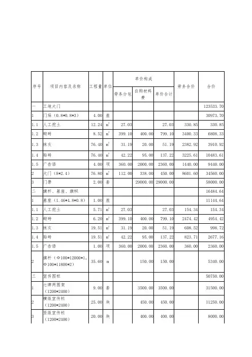 临建预算对比表