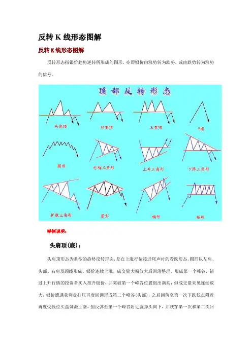 反转K线形态图解