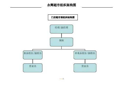 永辉超市组织架构图(2页)