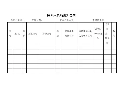 实习人员名册汇总表【模板】