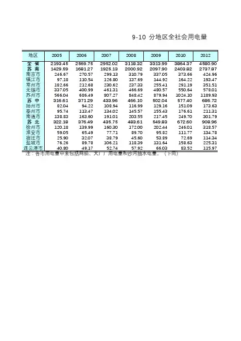 江苏统计年鉴2017社会经济发展指标:分地区全社会用电量