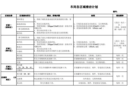车间清洁计划