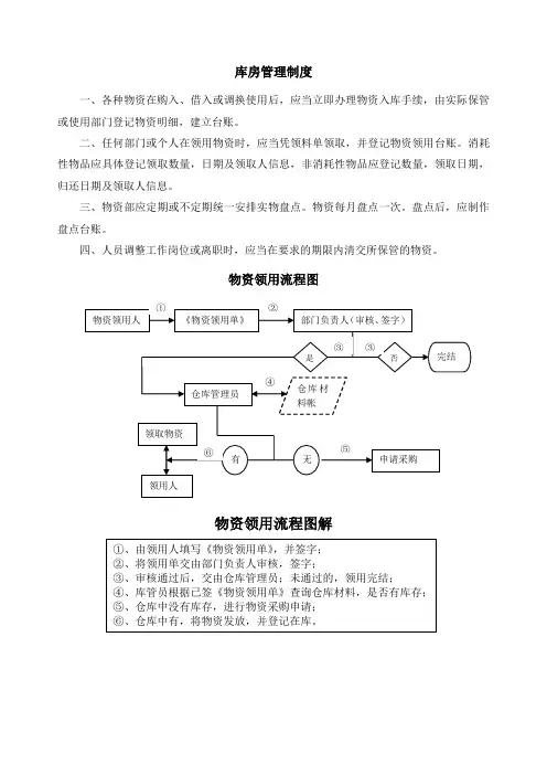 物资管理制度及流程 2