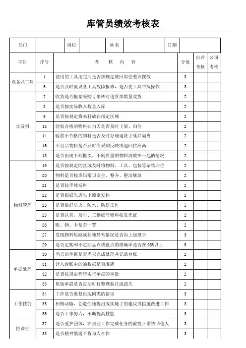 仓管员绩效考核表