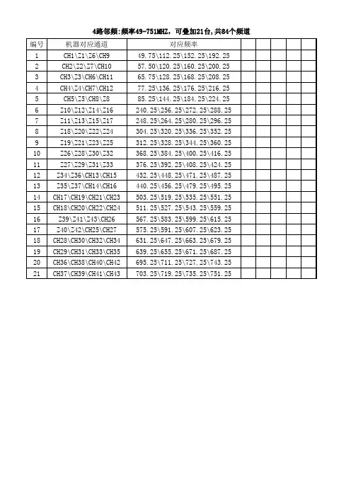 数字电视4路、12路调制器频率表