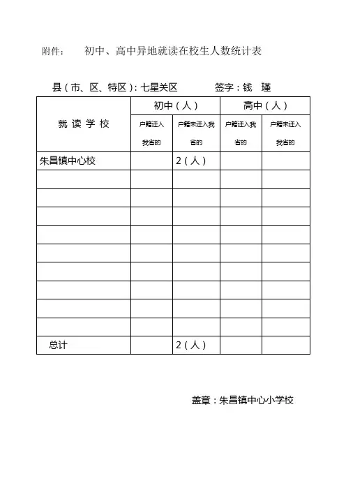 异地就读统计