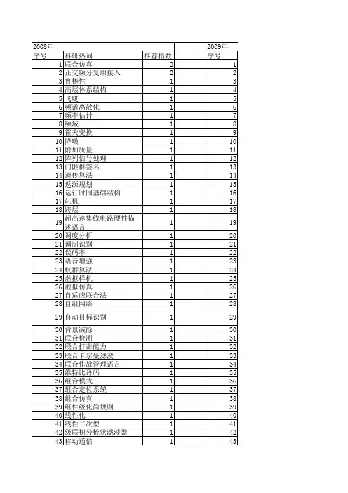 【计算机仿真】_联合仿真_期刊发文热词逐年推荐_20140723