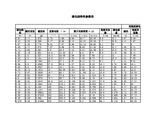 漆包线特性参数表.