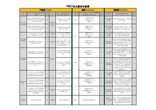SOD-评分标准 (1)