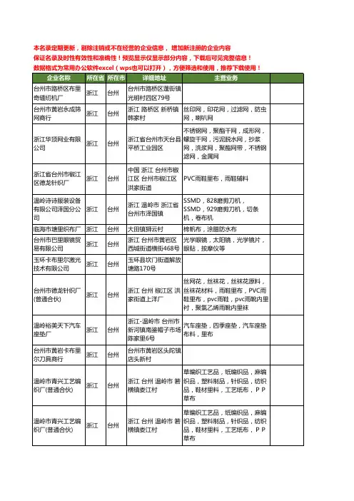 新版浙江省台州里布工商企业公司商家名录名单联系方式大全15家
