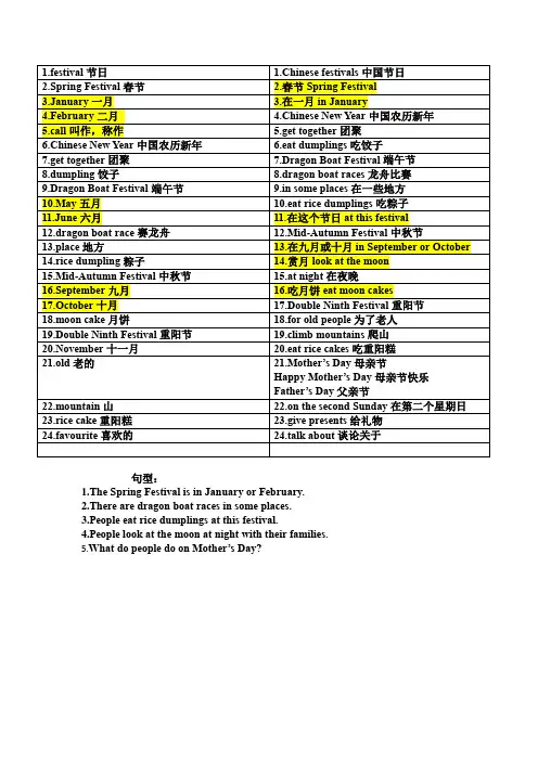 译林英语5下5B Unit7 单词、短语、句型