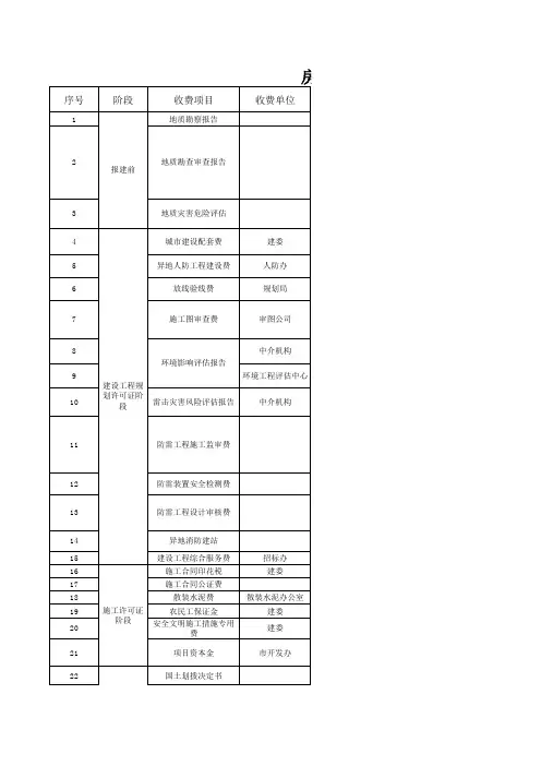 成都房地产开发缴费标准