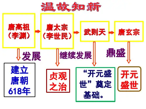 《盛唐气象》ppt1