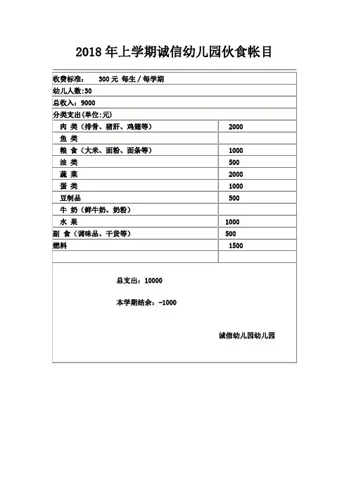 幼儿园伙食帐目公布表 2