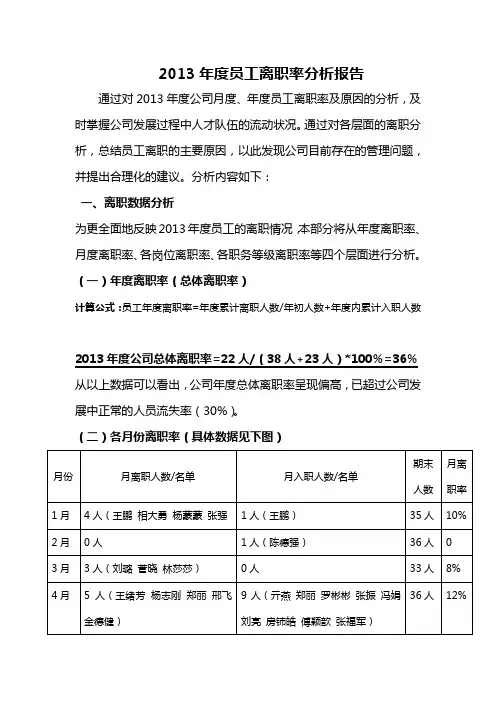 2013年度员工离职率分析报告
