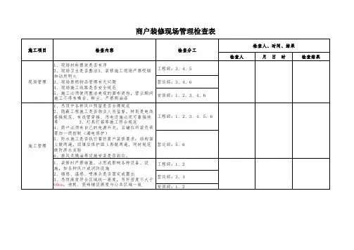 商户装修现场管理检查表