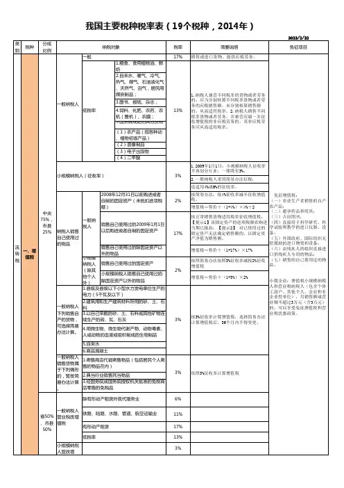 主要税种最新税率表(2016年)