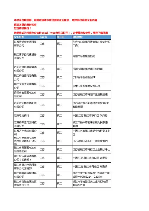 2020新版江苏镇江电池企业公司名录名单黄页联系方式大全177家