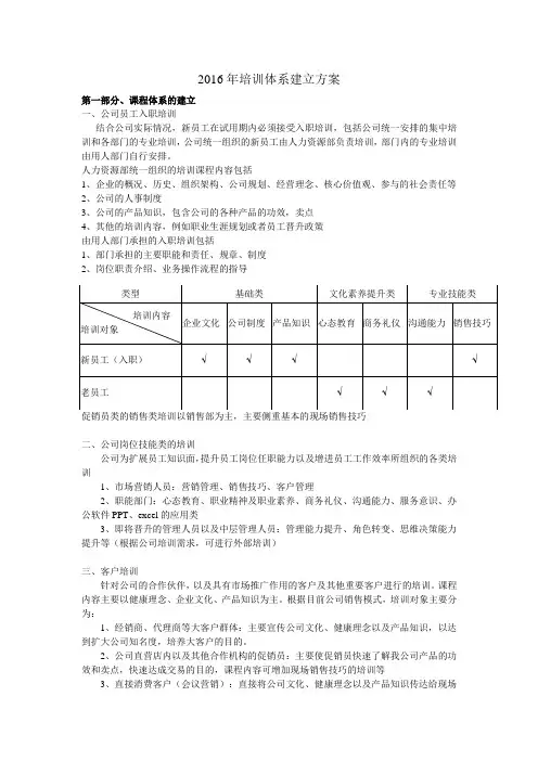 年公司培训体系建立方案