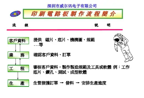 印刷电路板的制作工艺流程