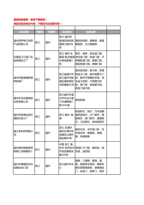 新版浙江省温州智能锁工商企业公司商家名录名单联系方式大全54家