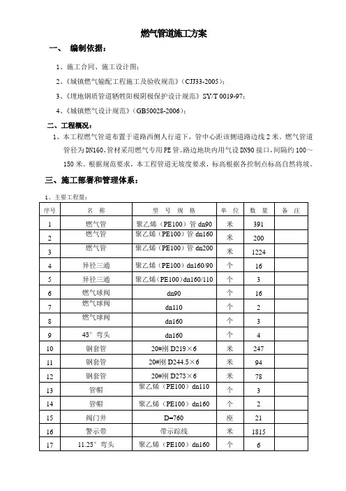 燃气管道施工方案..