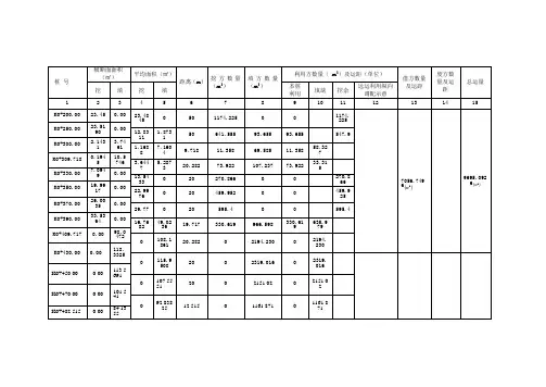路基土石方数量计算表