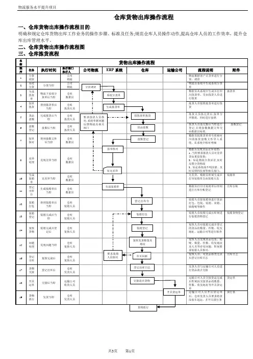 仓库货物出库操作流程