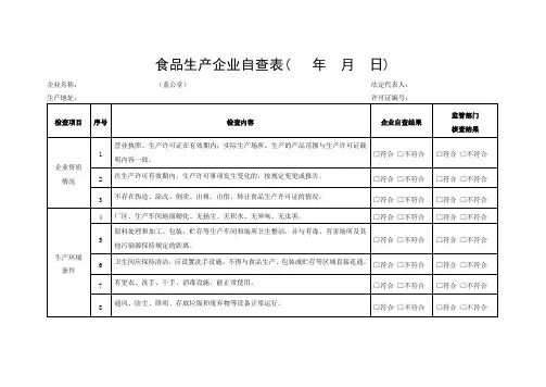 食品生产企业自查表