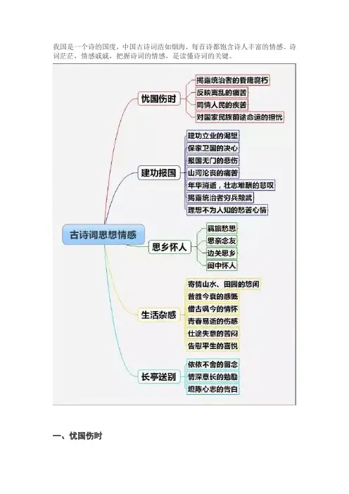 古诗主题情感 2