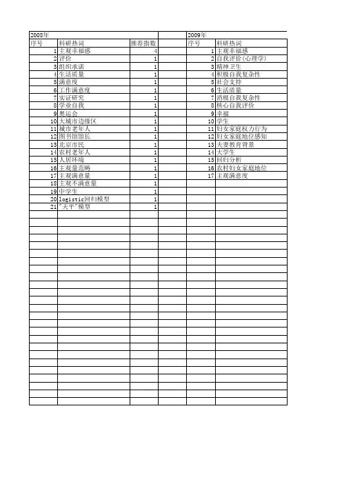 【国家社会科学基金】_主观满意度_基金支持热词逐年推荐_【万方软件创新助手】_20140812