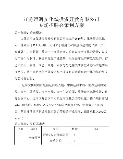 专场招聘会策划方案