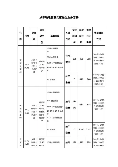 成都联通智慧沃家融合业务套餐