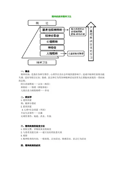 全科主治医师精神疾病和精神卫生