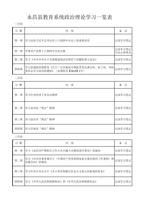 2015年政治理论学习一览表