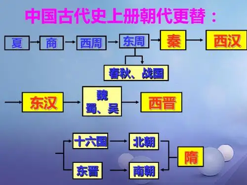 七年级历史下册第5单元隋唐时期第1课《隋朝的统一与覆灭》课件4川教版