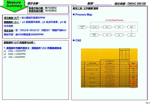R2-QC-模组产线BLU原材改善