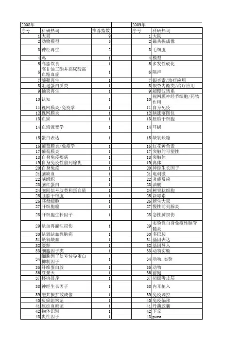 【北京市自然科学基金】_动物实验,大鼠_期刊发文热词逐年推荐_20140729