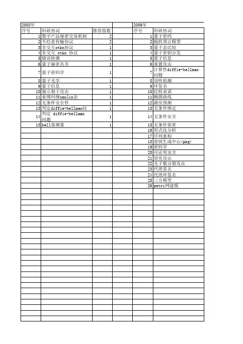 【国家自然科学基金】_无条件安全性_基金支持热词逐年推荐_【万方软件创新助手】_20140731