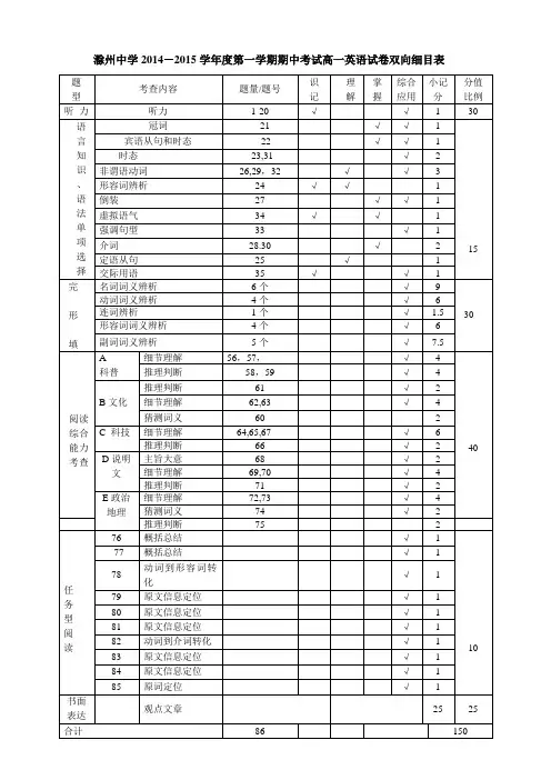 英语试题双向细目表