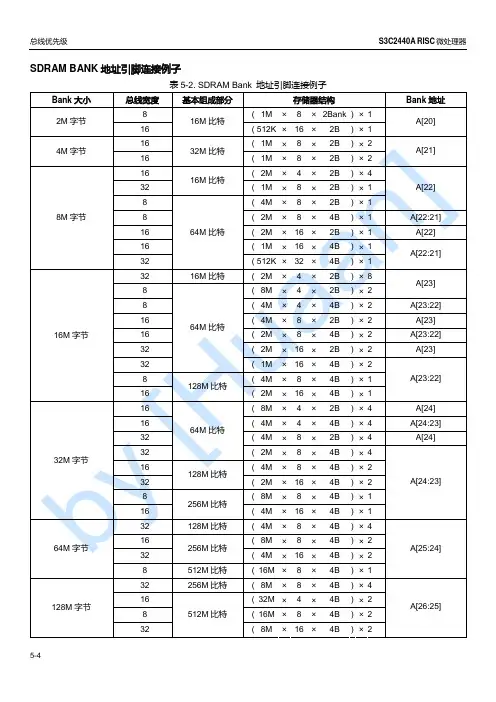 SDRAM BANK 地址引脚连接例子