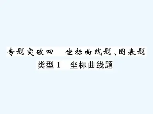 中考化学复习 类型1 坐标曲线题