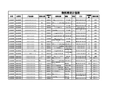 物料需求计划表.