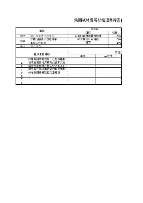 集团战略发展部经理目标责任书