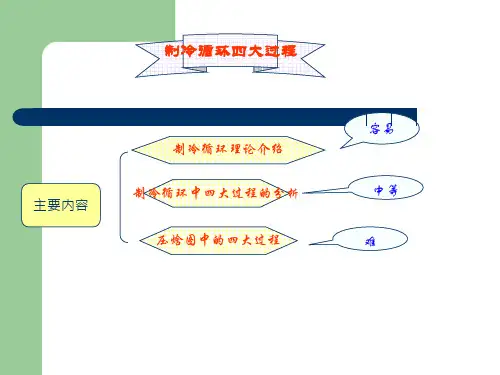 制冷循环四大过程