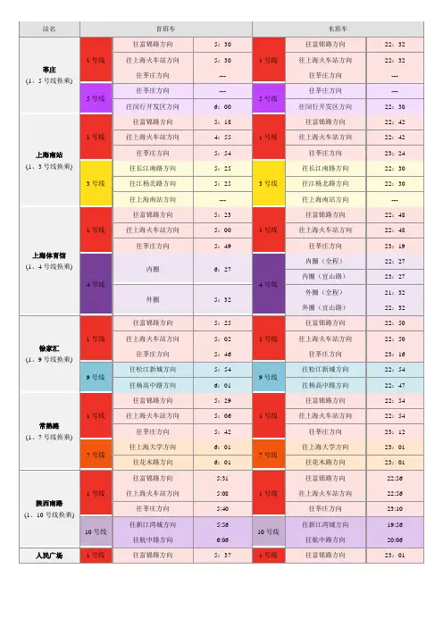 上海地铁换乘大全